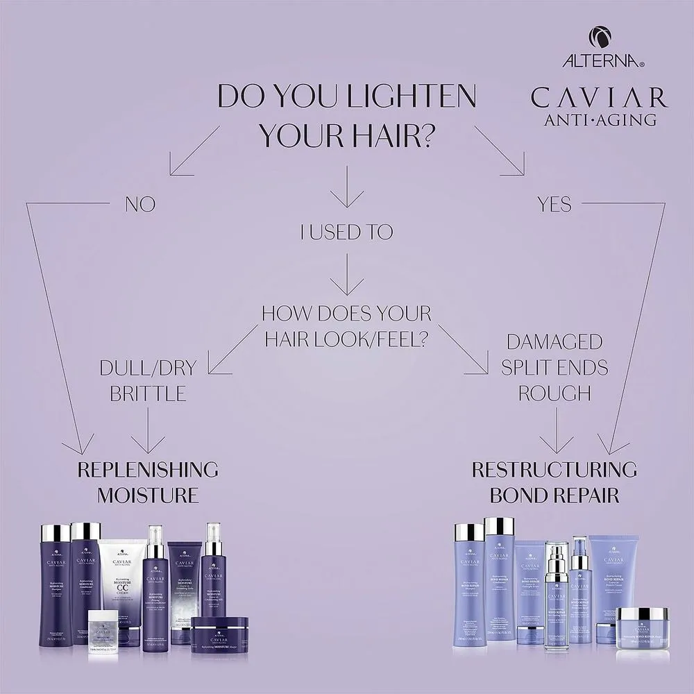 Alterna Caviar Anti-Aging Restructuring Bond Repair 3-In-1 Sealing Serum