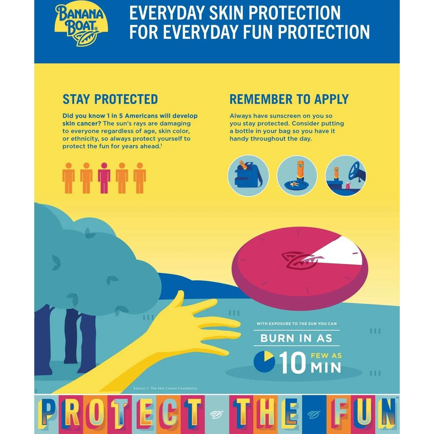 Banana Boat Sensitive Mineral Enriched Sunscreen Spray SPF 50 