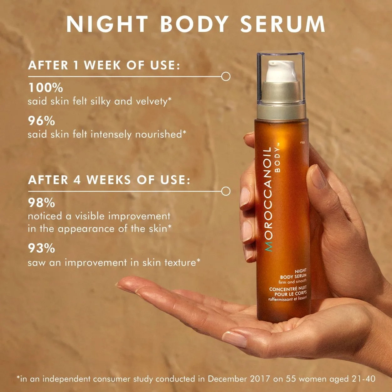 Night Body Serum